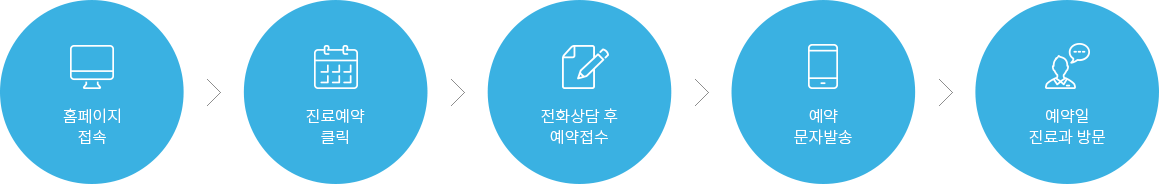 ȨÆäÀÌÁöÁ¢¼Ó > Áø·á¿¹¾à Ŭ¸¯ > ÀüÈ»ó´ã ÈÄ ¿¹¾àÁ¢¼ö > ¿¹¾à ¹®ÀÚ¹ß¼Û > ¿¹¾àÀÏ Áø·á°ú ¹æ¹®